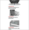 Exquisite Dishwasher EGSP2109-E-030E Silver