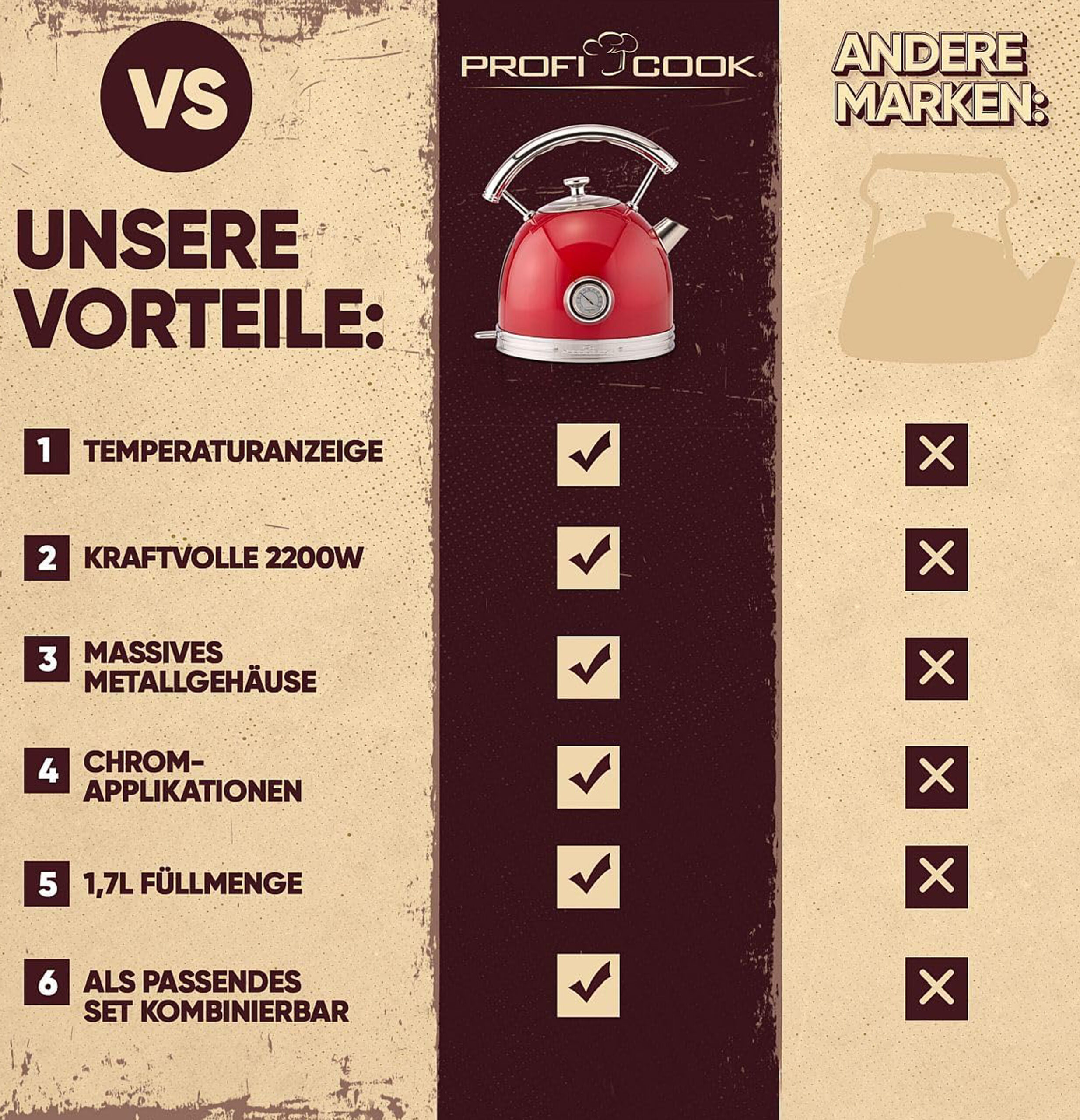 Profi Cook Water kettle vintage PC-WKS 1192 red-4