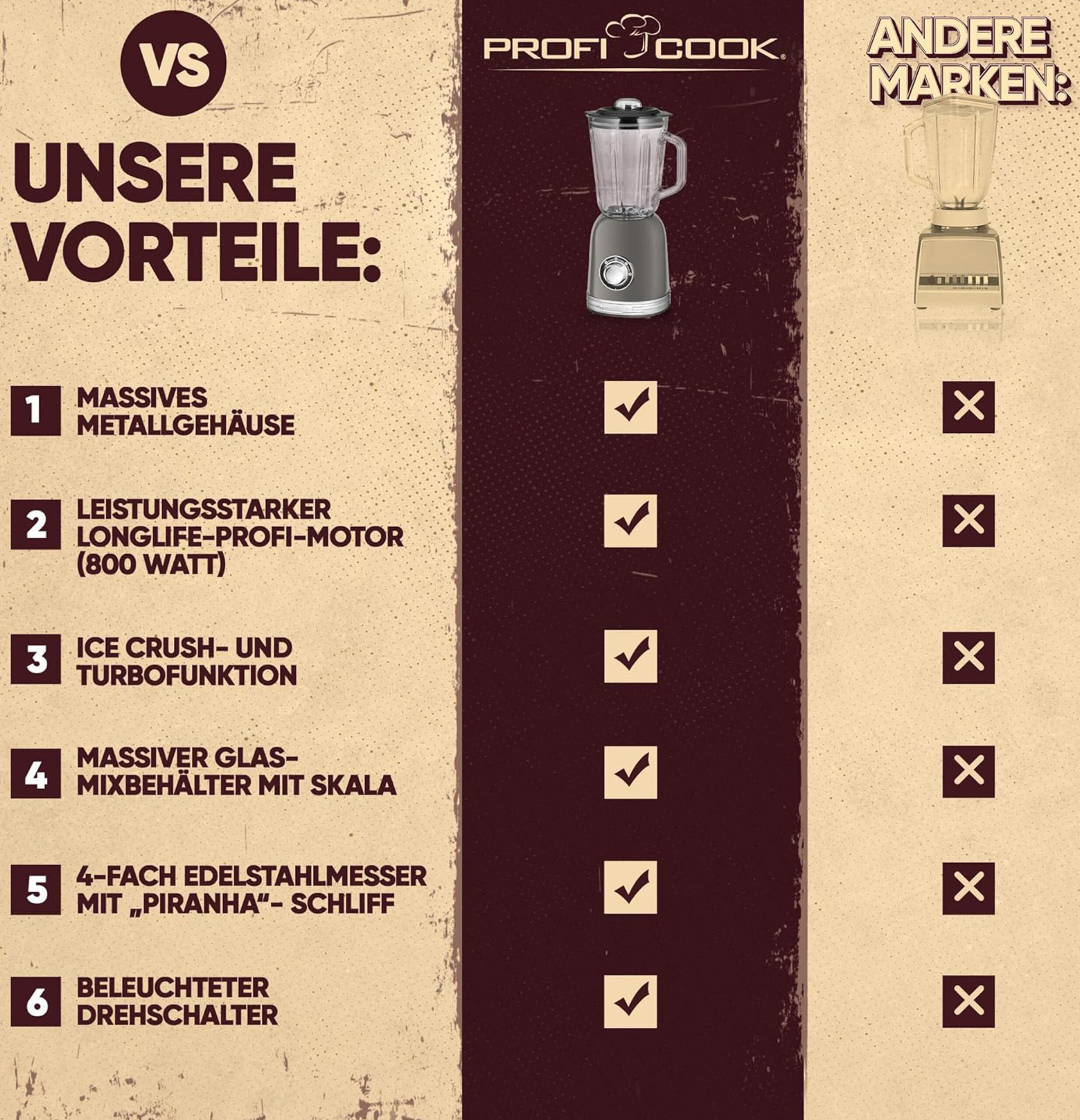 ProfiCook Blender Stand Mixer with Solid 1.5 L Glass Container-1